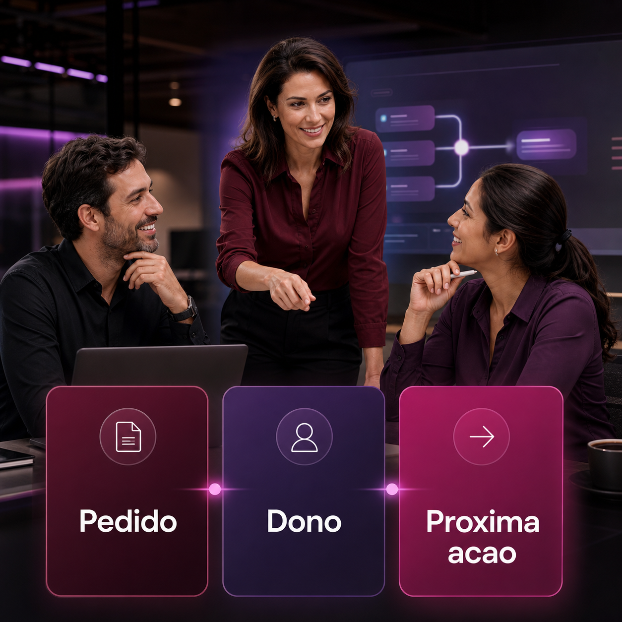 Equipe empresarial alinhando pedido, dono e próxima ação com apoio de IA